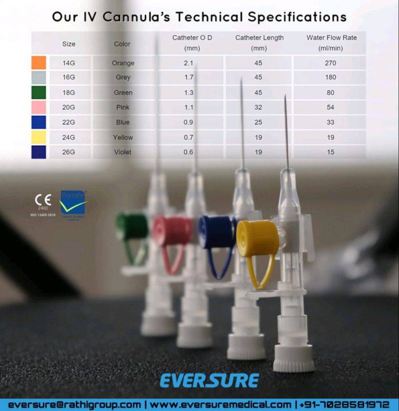 Eversure – Best IV Cannula Manufacturers in India - My Blog